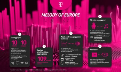 Melody of EU telekom